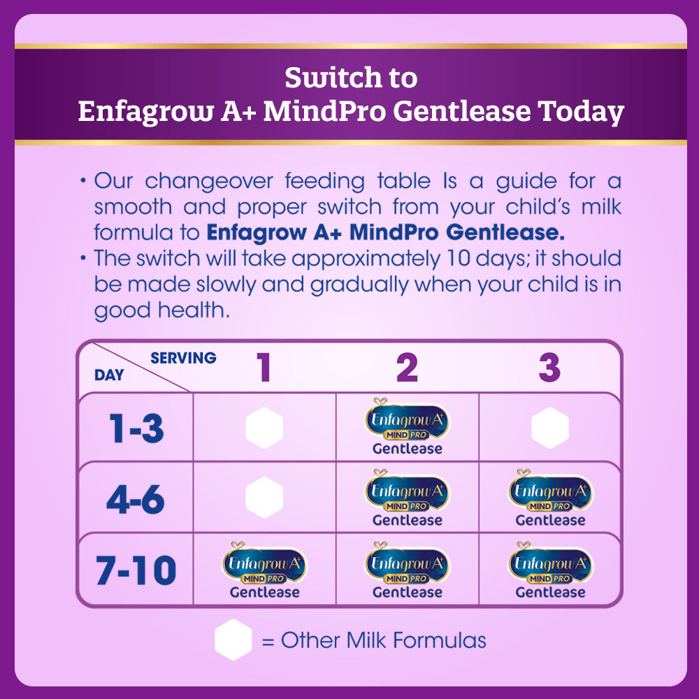 Enfagrow A+ MindPro Gentlease 800g
